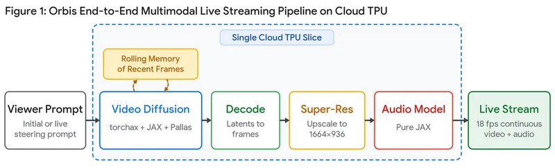 https://storage.googleapis.com/gweb-cloudblog-publish/images/figure1_.max-1200x1