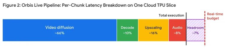 https://storage.googleapis.com/gweb-cloudblog-publish/images/figure_2_orbis_late