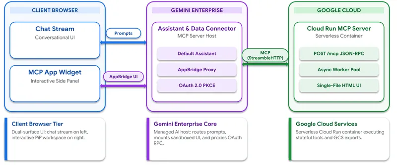 https://storage.googleapis.com/gweb-cloudblog-publish/images/2-high_level_archit
