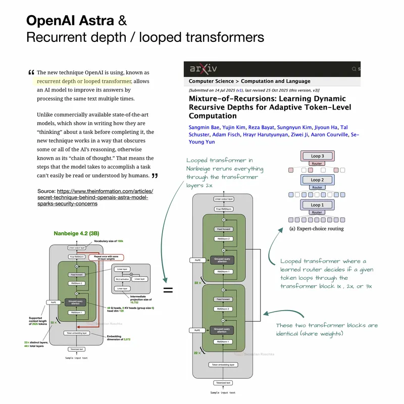 Composite diagram comparing claims about OpenAI Astra's recurrent depth with Nan