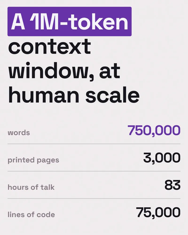 featured image - What Does a Million-Token Context Window Actually Look Like?