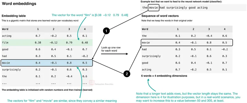 word-embeddings