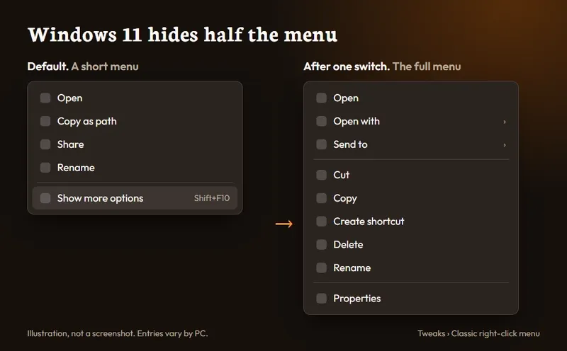 Windows 11 shows a short right-click menu with
