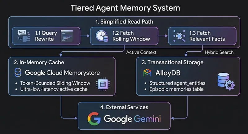 https://storage.googleapis.com/gweb-cloudblog-publish/images/image1_dkY04WA.max-