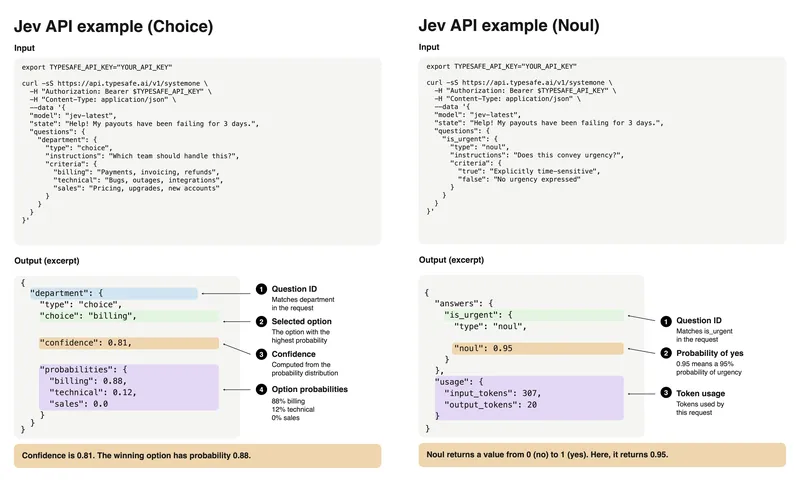 Jev API examples for Choice and Noul, with request inputs and annotated outputs 