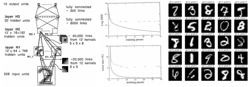 Deep Neural Nets: 33 years ago and 33 years from now