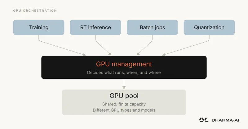 GPU Management: Why Idle GPUs Are the New Grounded Aircraft