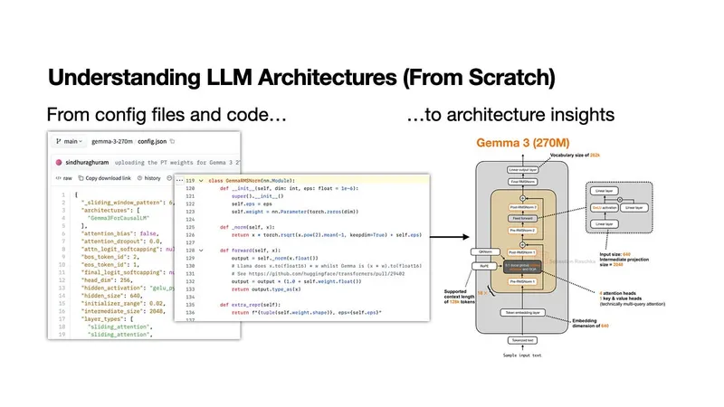 My Workflow for Understanding LLM Architectures