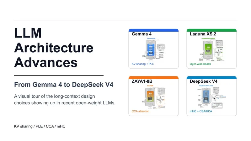 Recent Developments in LLM Architectures: KV Sharing, mHC, and Compressed Attention