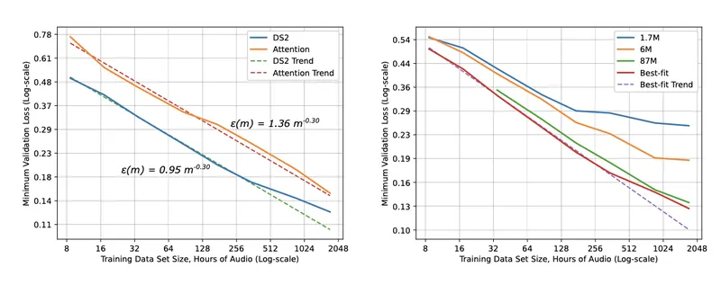 Scaling Laws, Carefully