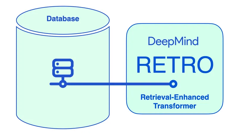 The Illustrated Retrieval Transformer