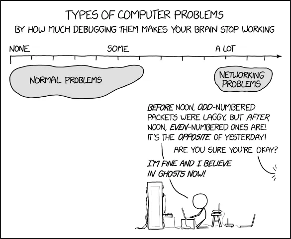 The invisible engineering behind Lambda’s network