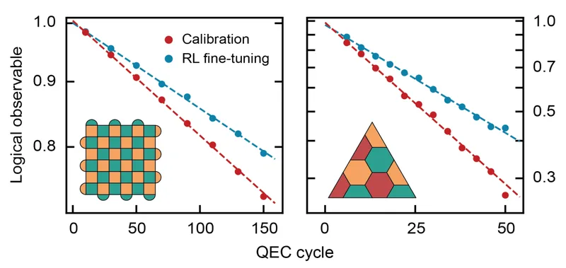 Towards a quantum computer that learns from its errors