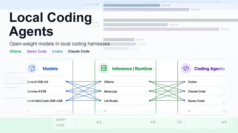 Using Local Coding Agents