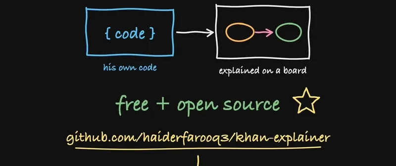 Cover image for Claude Code Skills for Content: How I Make Khan Academy Style Vi