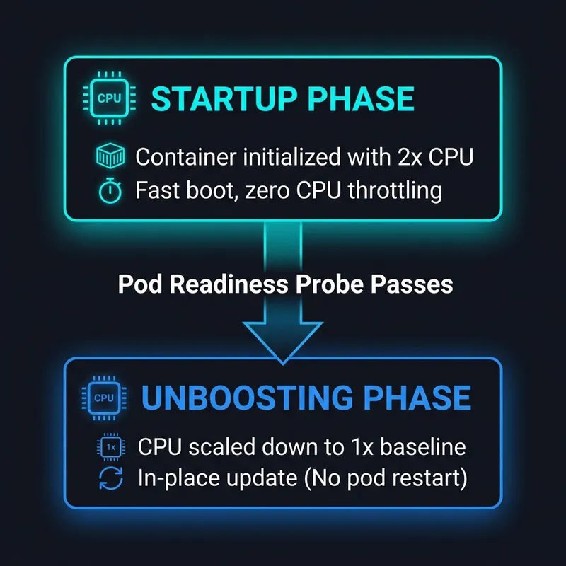https://storage.googleapis.com/gweb-cloudblog-publish/images/2_zZExLw4.max-1100x