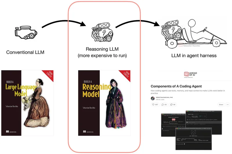 reasoning-book