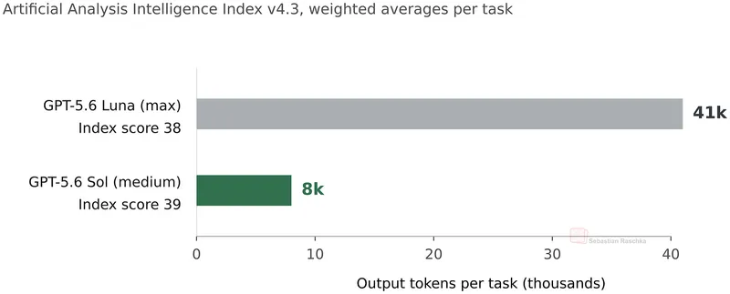 luna-sol-token-usage