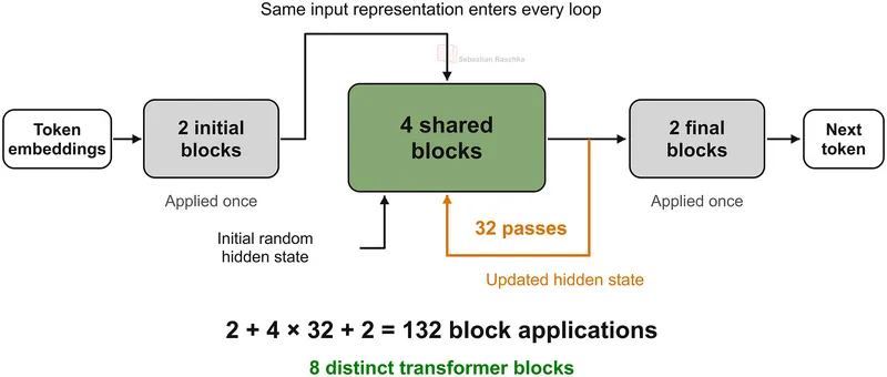 latent-reasoning