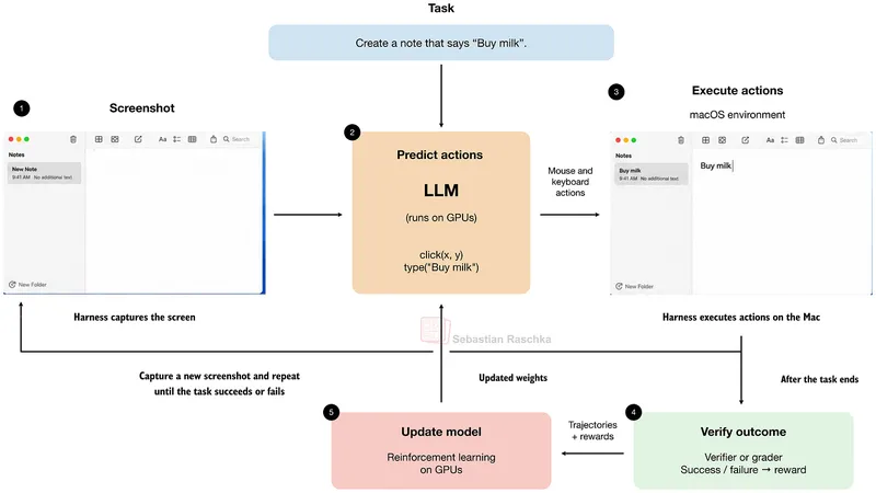computer-use-flow