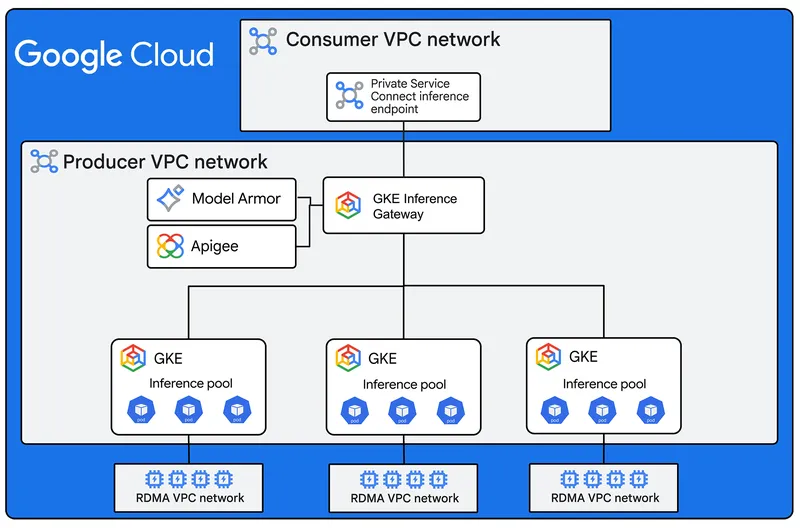 https://storage.googleapis.com/gweb-cloudblog-publish/images/networking-ai-infer