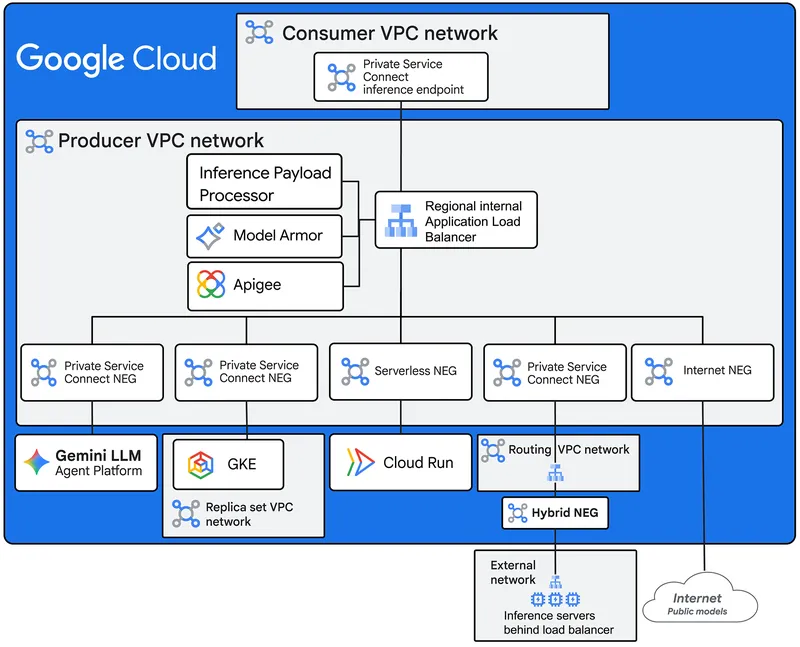 https://storage.googleapis.com/gweb-cloudblog-publish/images/networking-ai-infer