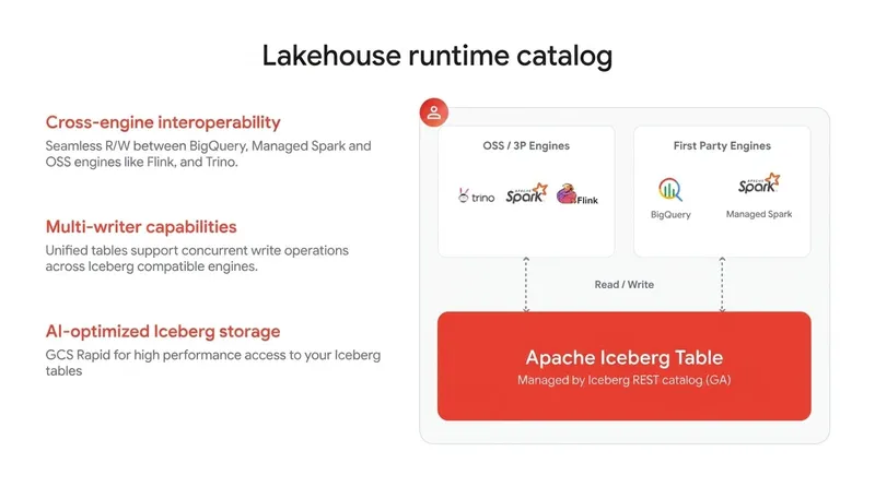 https://storage.googleapis.com/gweb-cloudblog-publish/images/1_bmVFk8w.max-1400x