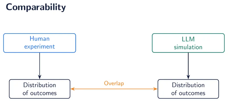 Comparability